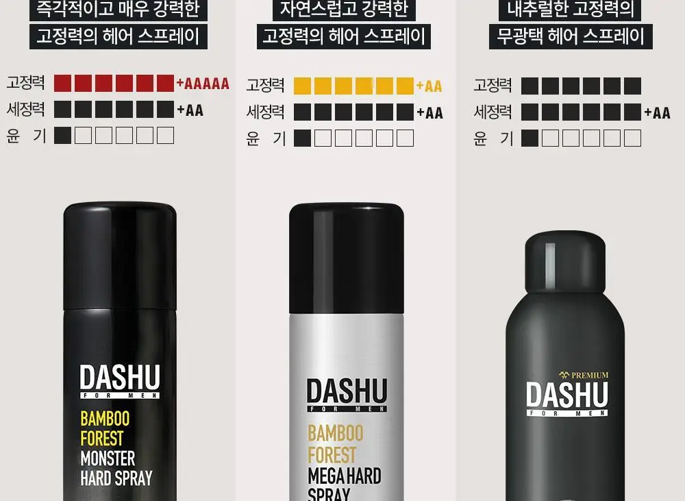 [변우석 Pick]다슈 포 맨 밤부 포레스트 몬스터 하드 스프레이 180ml 단품 상세페이지 34